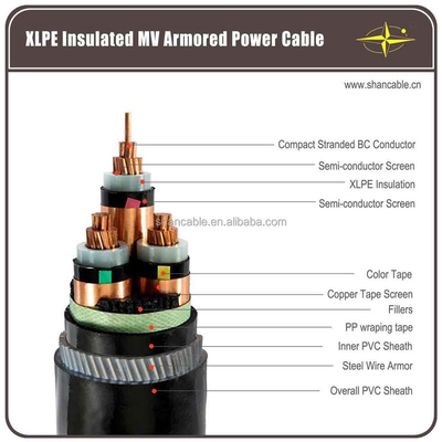 จีน โครงสร้างที่แข็งแรง สายไฟฟ้าประปา PVC ประเภทครัวเรือน วอลเตจระดับ 300V ผู้ผลิต