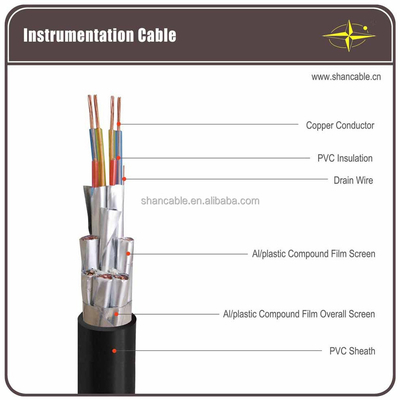 จีน IEC EN Standard XLPE สายไฟฟ้าประกอบด้วยความยาว 1m-5000m ทองแดง / อลูมิเนียม ผู้ผลิต