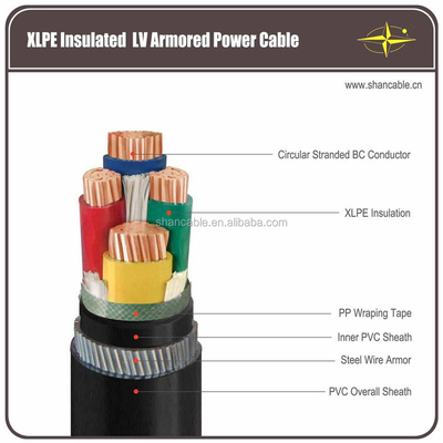 2-3 คอร์ PVC แปรงยางปิดเคเบิลสําหรับสภาพแวดล้อมอุณหภูมิ ผู้ผลิต