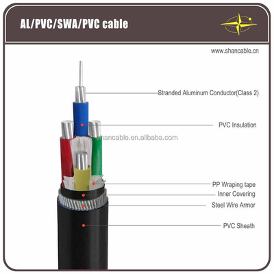 2-3 หลัก สายเคเบิลยางเคลือบด้วยวัสดุประกอบด้วย PVC ที่ทนทานกับสภาพอากาศที่รุนแรง ผู้ผลิต